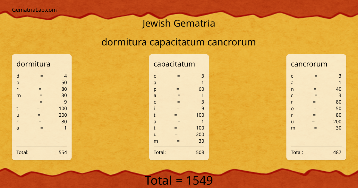 dormitura capacitatum cancrorum in jewish Gematria